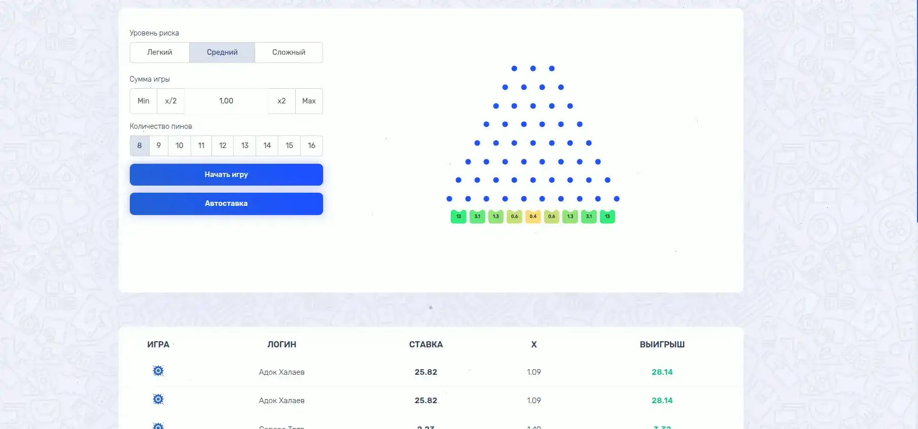 График выплат и безопасные транзакции в казино Энерджи